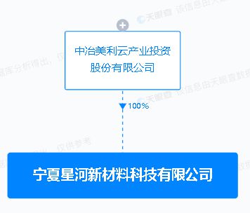 美利云于寧夏設立新材料科技子公司，聚焦新材料技術研發
